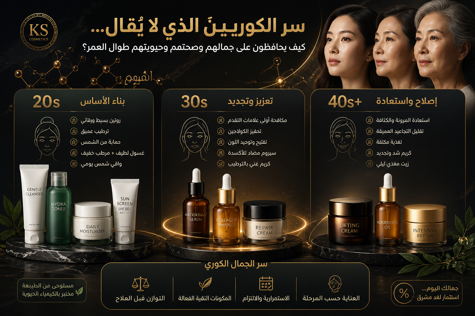 سر الكوريين في الجمال والصحة - كوريا ستور